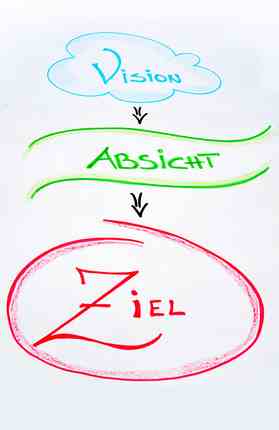 NLP Vision Absicht Ziel